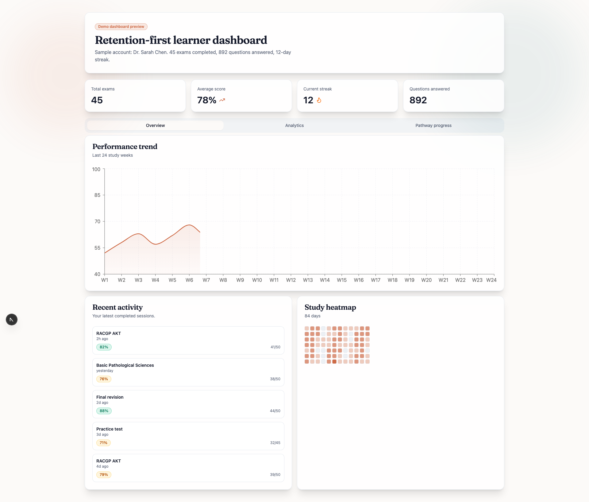 Overview command center